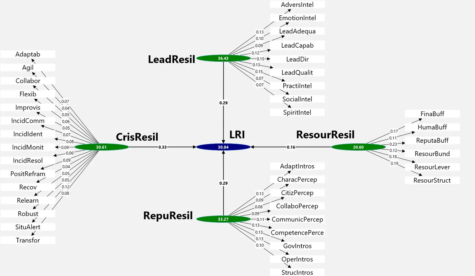 Basic Materials IPMA