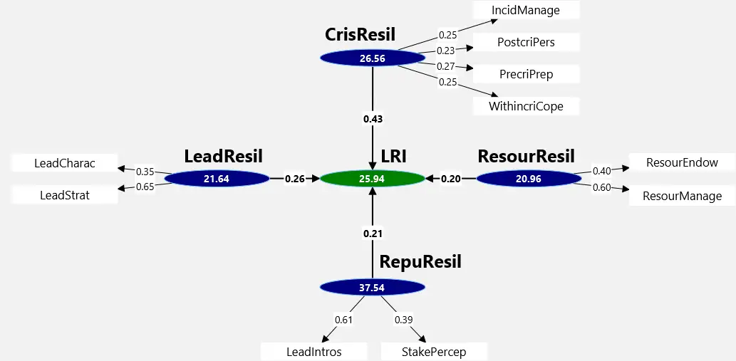 Real Estate IPMA